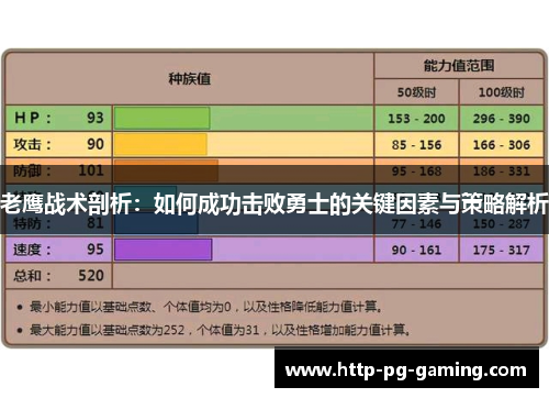 老鹰战术剖析:如何成功击败勇士的关键因素与策略解析 老鹰战术剖析:如何成功击败勇士的关键因素与策略解析