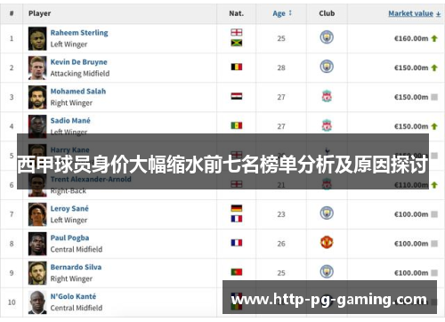 西甲球员身价大幅缩水前七名榜单分析及原因探讨