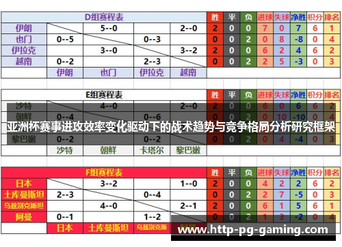 亚洲杯赛事进攻效率变化驱动下的战术趋势与竞争格局分析研究框架 亚洲杯赛事进攻效率变化驱动下的战术趋势与竞争格局分析研究框架