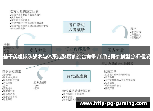 基于英超球队战术与体系成熟度的综合竞争力评估研究模型分析框架 基于英超球队战术与体系成熟度的综合竞争力评估研究模型分析框架