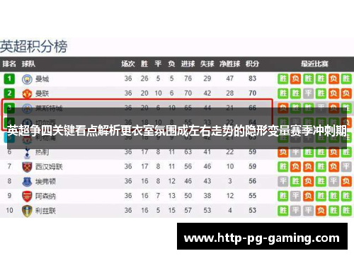 英超争四关键看点解析更衣室氛围成左右走势的隐形变量赛季冲刺期 英超争四关键看点解析更衣室氛围成左右走势的隐形变量赛季冲刺期