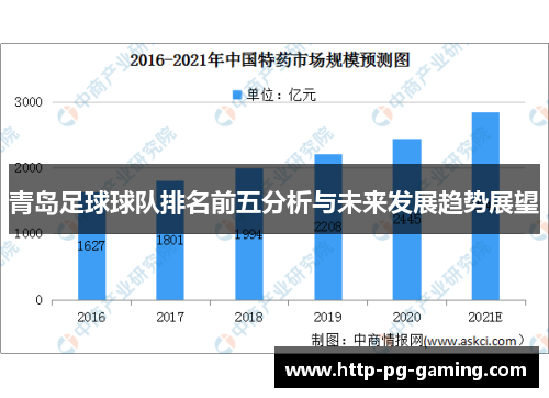 青岛足球球队排名前五分析与未来发展趋势展望