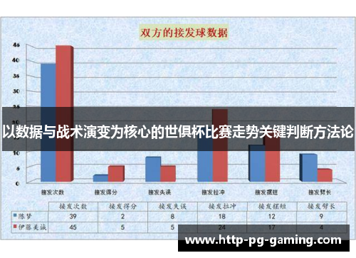以数据与战术演变为核心的世俱杯比赛走势关键判断方法论